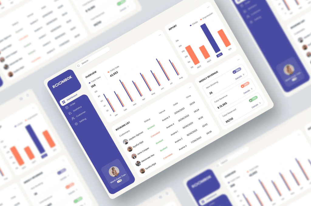 Resultados de um site profissional em gráfico
