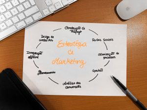 planeamento anual de marketing